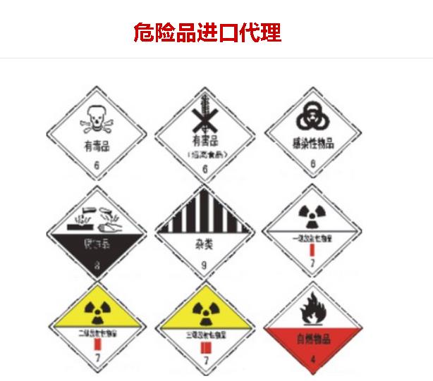 化工品原料進口報關流程